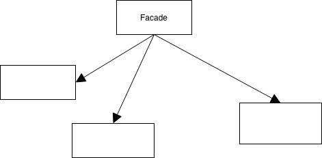 Facade Diagram