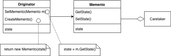 Memento Diagram