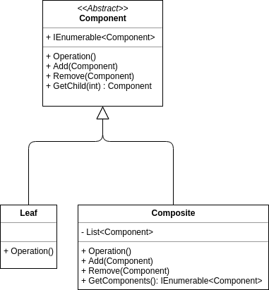 UML Composite